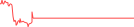 Sparkline Img
