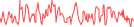 Sparkline Img