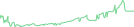 Sparkline Img