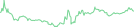Sparkline Img