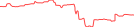 Sparkline Img