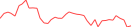 Sparkline Img