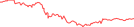 Sparkline Img