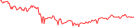 Sparkline Img