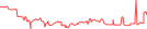 Sparkline Img