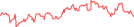 Sparkline Img