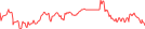 Sparkline Img