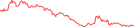 Sparkline Img