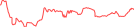 Sparkline Img