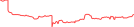 Sparkline Img