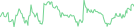 Sparkline Img
