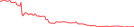 Sparkline Img