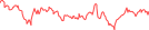 Sparkline Img