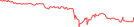 Sparkline Img