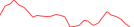 Sparkline Img