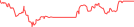 Sparkline Img