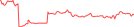 Sparkline Img