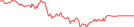 Sparkline Img