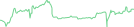 Sparkline Img
