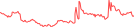 Sparkline Img