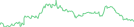 Sparkline Img