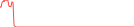Sparkline Img