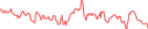 Sparkline Img