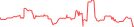 Sparkline Img