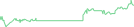 Sparkline Img