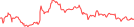 Sparkline Img