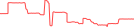 Sparkline Img