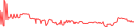 Sparkline Img