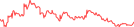 Sparkline Img