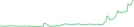 Sparkline Img