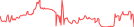 Sparkline Img