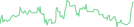 Sparkline Img
