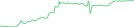 Sparkline Img