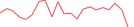 Sparkline Img