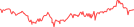 Sparkline Img