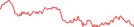 Sparkline Img