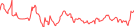 Sparkline Img