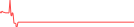 Sparkline Img