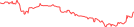 Sparkline Img