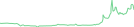 Sparkline Img