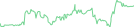 Sparkline Img