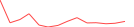Sparkline Img
