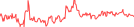 Sparkline Img