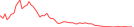Sparkline Img