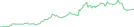 Sparkline Img