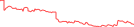 Sparkline Img